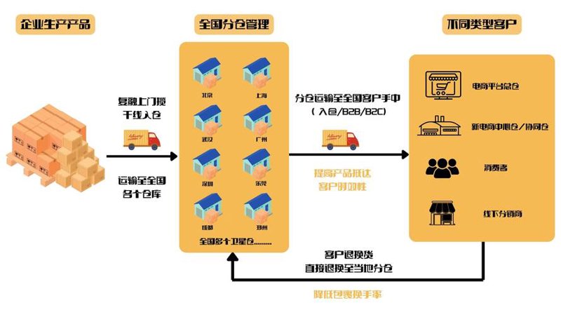 昆明商贸公司的经营之道：如何优化供应链管理